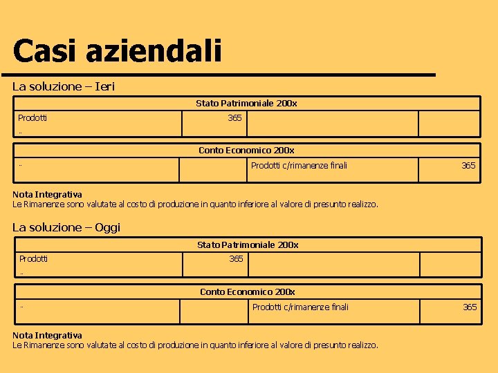 Casi aziendali La soluzione – Ieri Stato Patrimoniale 200 x Prodotti 365 … Conto