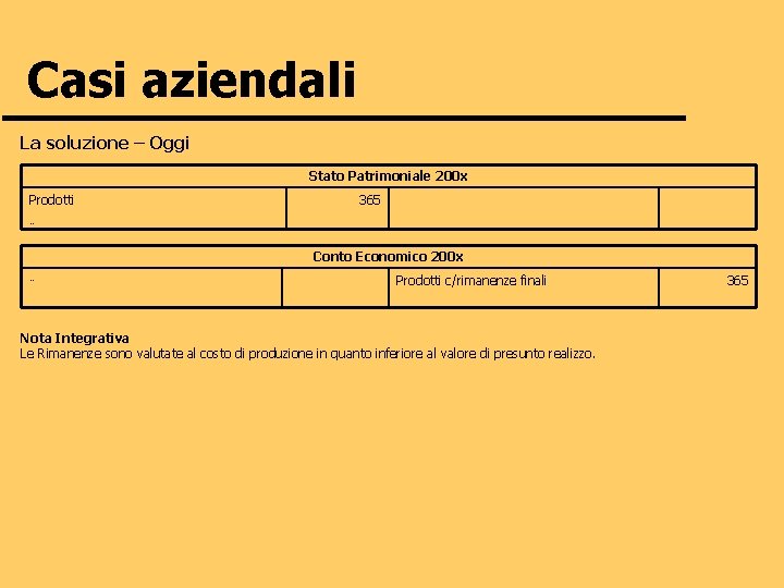 Casi aziendali La soluzione – Oggi Stato Patrimoniale 200 x Prodotti 365 … Conto
