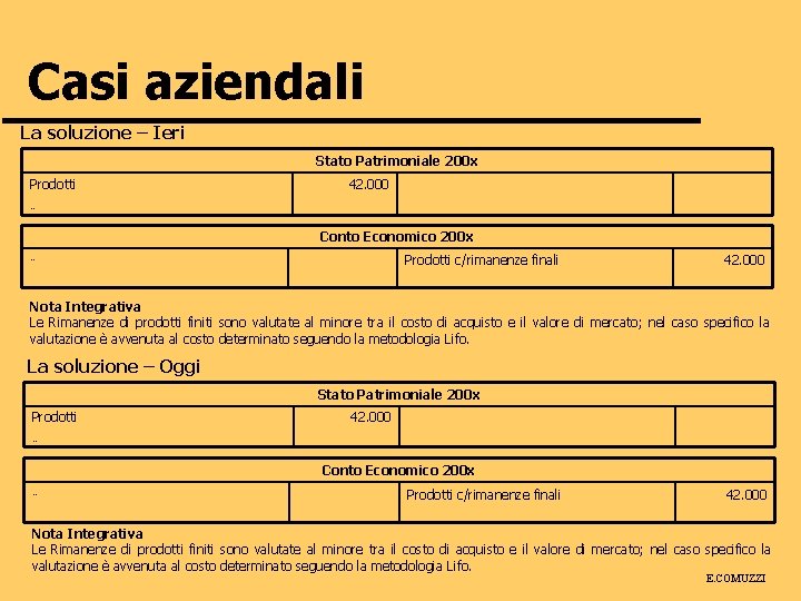 Casi aziendali La soluzione – Ieri Stato Patrimoniale 200 x Prodotti 42. 000 …