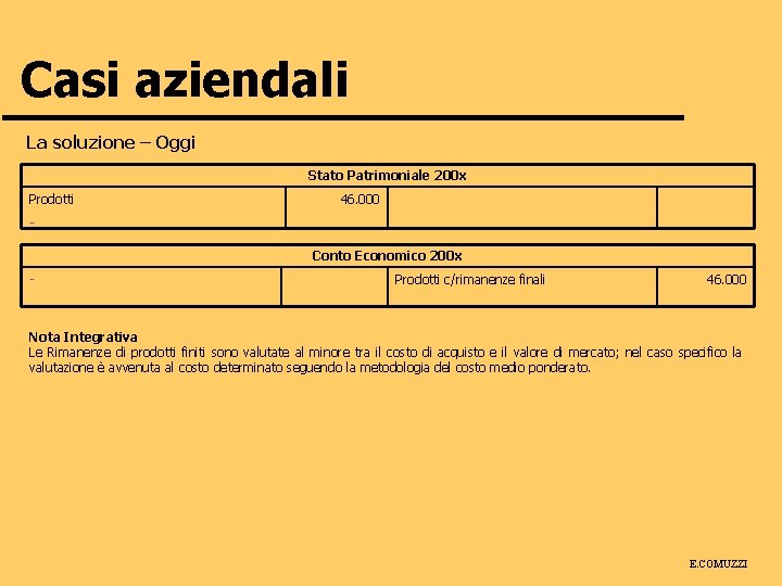 Casi aziendali La soluzione – Oggi Stato Patrimoniale 200 x Prodotti 46. 000 …
