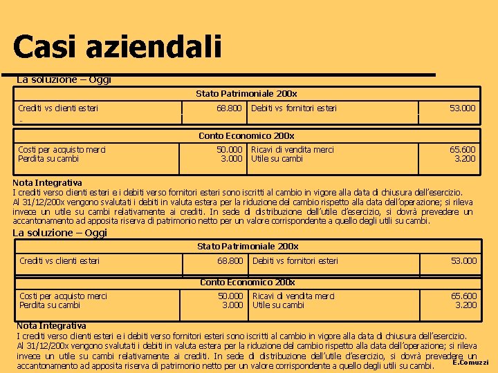 Casi aziendali La soluzione – Oggi Stato Patrimoniale 200 x Crediti vs clienti esteri
