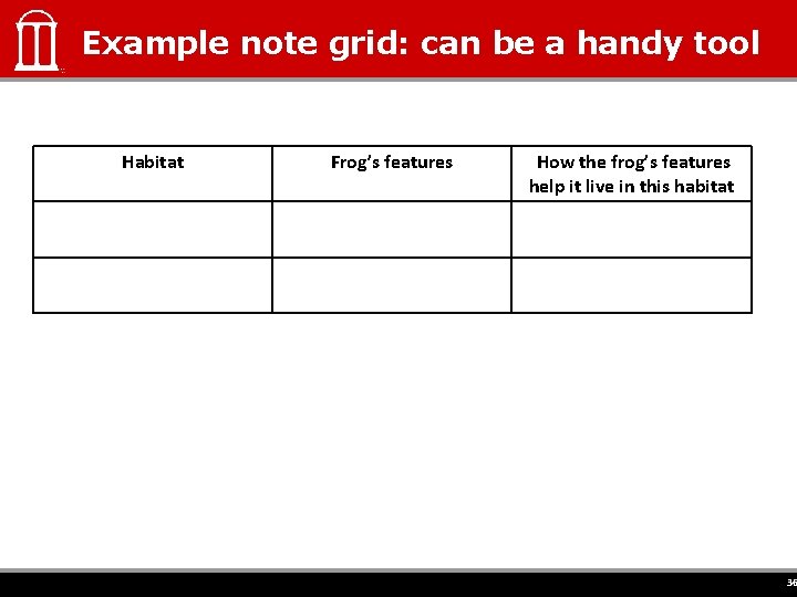 Example note grid: can be a handy tool Habitat Frog’s features How the frog’s