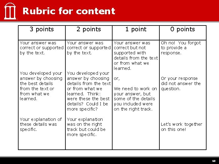 Rubric for content 3 points 2 points 1 point Your answer was correct or