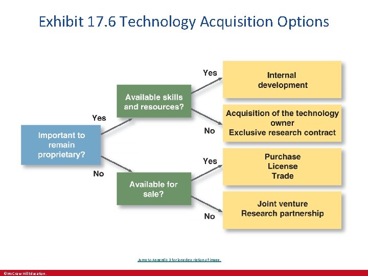 Exhibit 17. 6 Technology Acquisition Options Jump to Appendix 3 for long description of