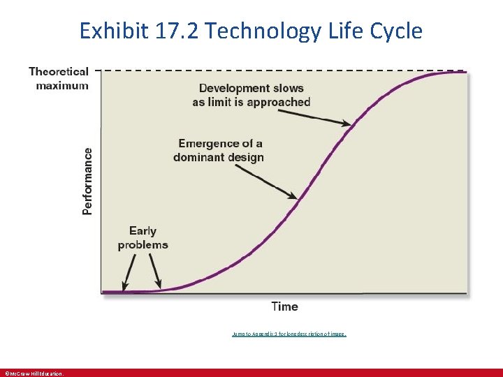 Exhibit 17. 2 Technology Life Cycle Jump to Appendix 1 for long description of