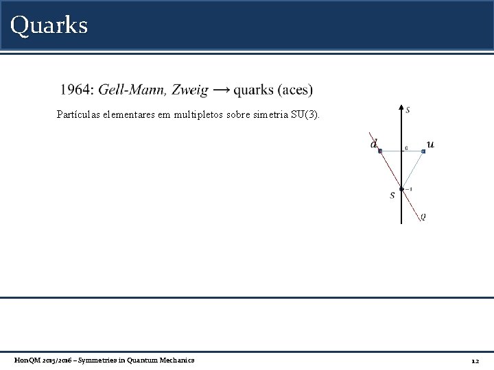 Quarks Partículas elementares em multipletos sobre simetria SU(3). Hon. QM 2015/2016 – Symmetries in