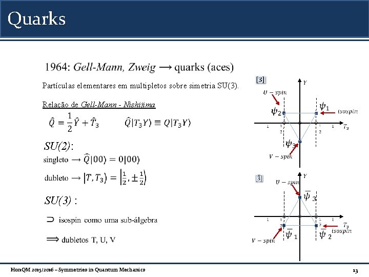 Quarks Partículas elementares em multipletos sobre simetria SU(3). Relação de Gell-Mann - Nishijima SU(2):