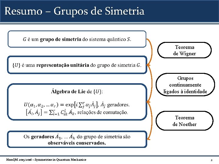 Resumo – Grupos de Simetria Teorema de Wigner Grupos continuamente ligados à identidade Teorema