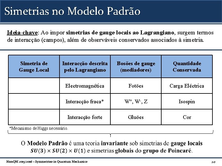 Simetrias no Modelo Padrão Ideia-chave: Ao impor simetrias de gauge locais ao Lagrangiano, surgem