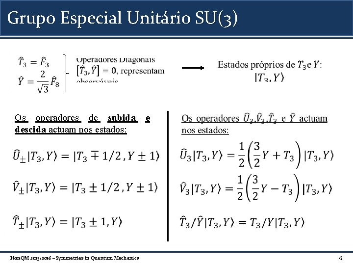 Grupo Especial Unitário SU(3) Os operadores de subida descida actuam nos estados: Hon. QM