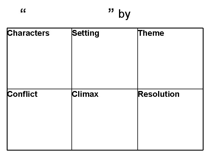 “ ” by Characters Setting Theme Conflict Climax Resolution 