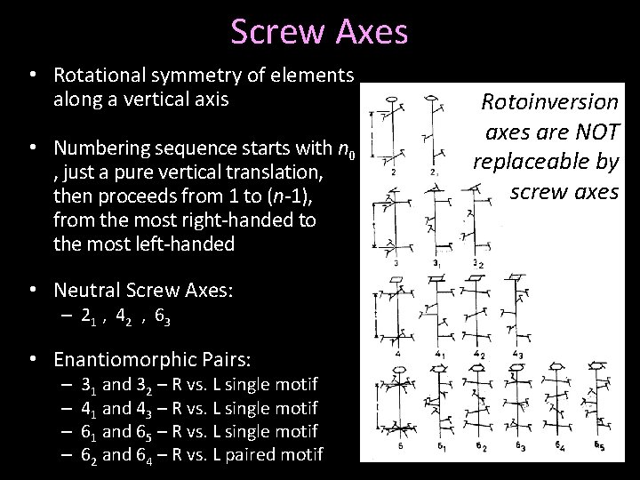 Screw Axes • Rotational symmetry of elements along a vertical axis • Numbering sequence