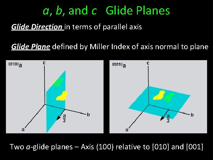 a, b, and c Glide Planes Glide Direction in terms of parallel axis Glide