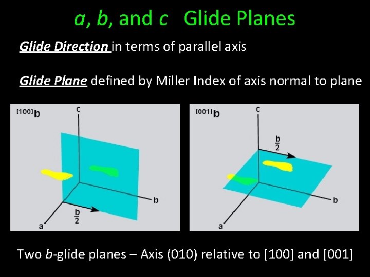 a, b, and c Glide Planes Glide Direction in terms of parallel axis Glide