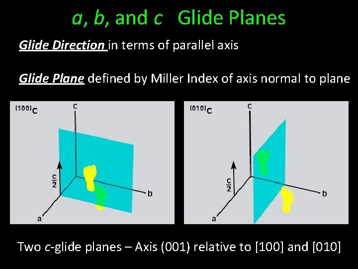 a, b, and c Glide Planes Glide Direction in terms of parallel axis Glide
