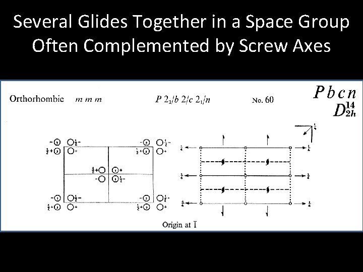 Several Glides Together in a Space Group Often Complemented by Screw Axes 