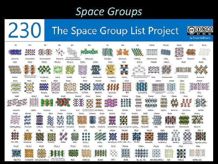 Space Groups 