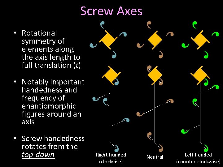 Screw Axes • Rotational symmetry of elements along the axis length to full translation