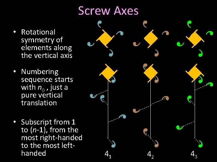 Screw Axes • Rotational symmetry of elements along the vertical axis • Numbering sequence