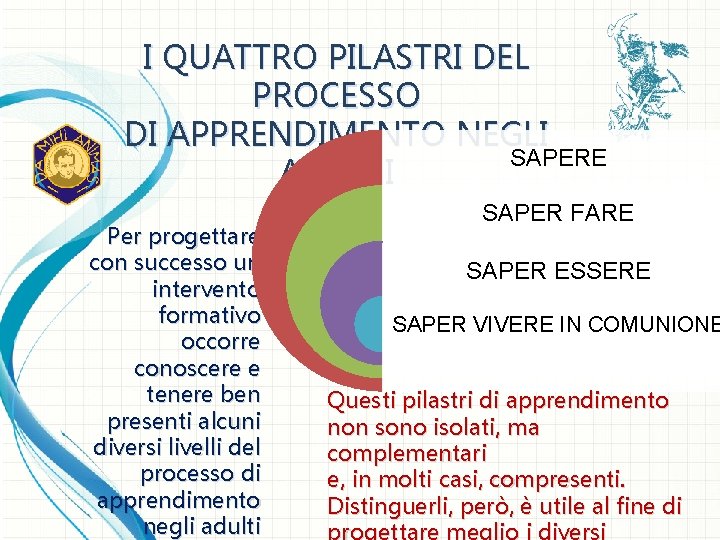 I QUATTRO PILASTRI DEL PROCESSO DI APPRENDIMENTO NEGLI SAPERE ADULTI Per progettare con successo