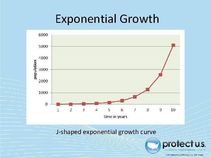 Exponential Growth J-shaped exponential growth curve 