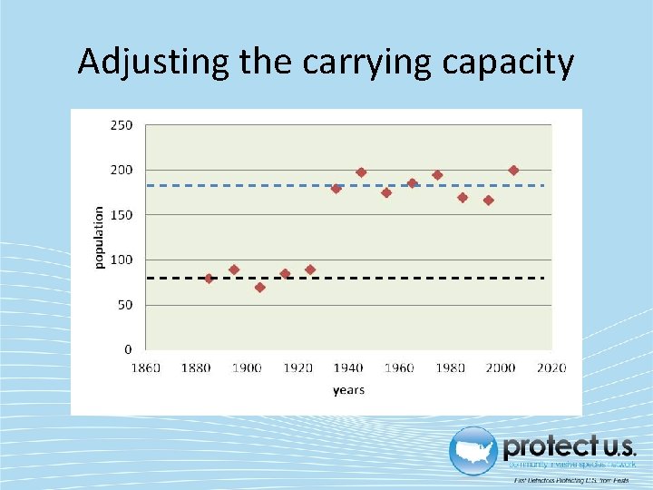 Adjusting the carrying capacity 