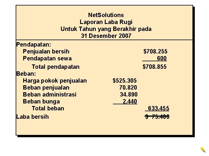 Net. Solutions Laporan Laba Rugi Untuk Tahun yang Berakhir pada 31 Desember 2007 Pendapatan: