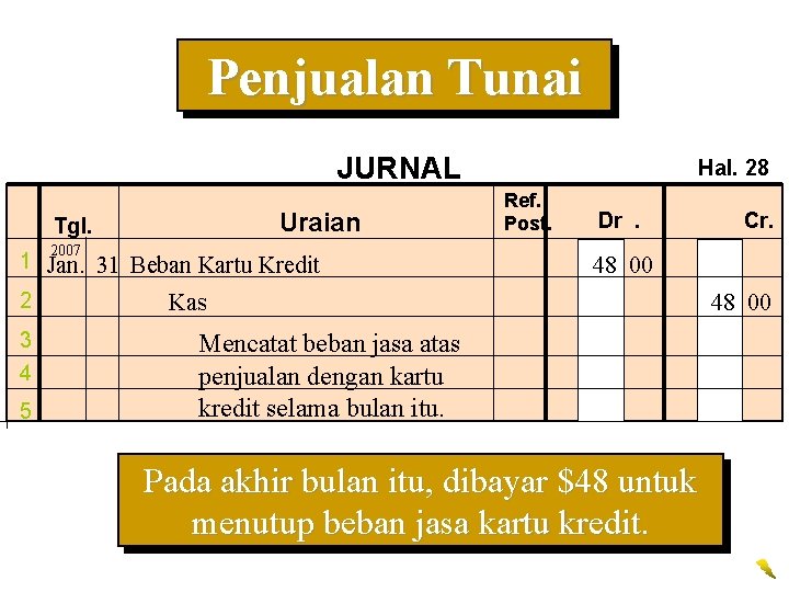 Penjualan Tunai JURNAL Uraian Tgl. 2007 1 Jan. 31 Beban Kartu Kredit 2 3