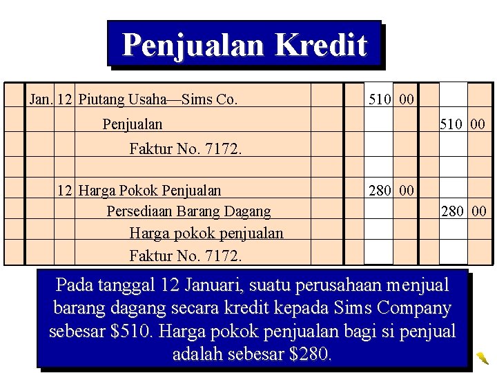 Penjualan Kredit Jan. 12 Piutang Usaha—Sims Co. 510 00 Penjualan 510 00 Faktur No.