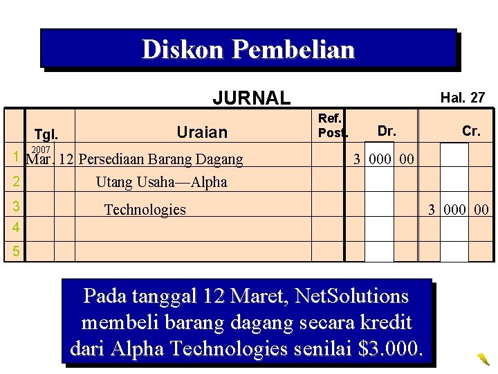 Diskon Pembelian JURNAL Tgl. Uraian 2007 1 Mar. 12 Persediaan Barang Dagang 2 3