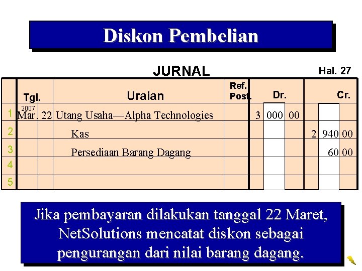 Diskon Pembelian JURNAL Uraian Tgl. 2007 1 Mar. 22 Utang Usaha—Alpha Technologies 2 Kas