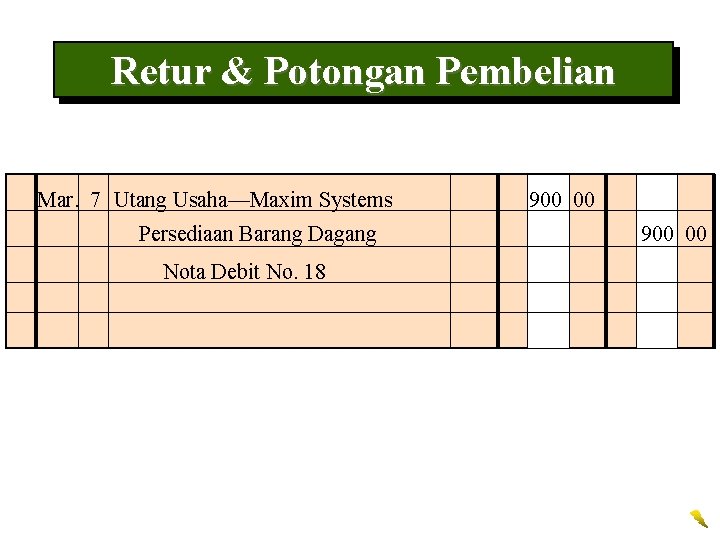 Retur & Potongan Pembelian Mar. 7 Utang Usaha—Maxim Systems Persediaan Barang Dagang Nota Debit