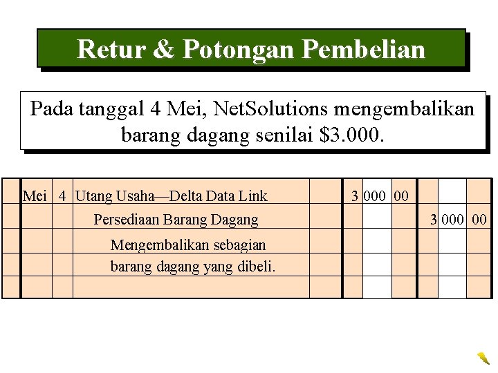 Retur & Potongan Pembelian Pada tanggal 4 Mei, Net. Solutions mengembalikan barang dagang senilai