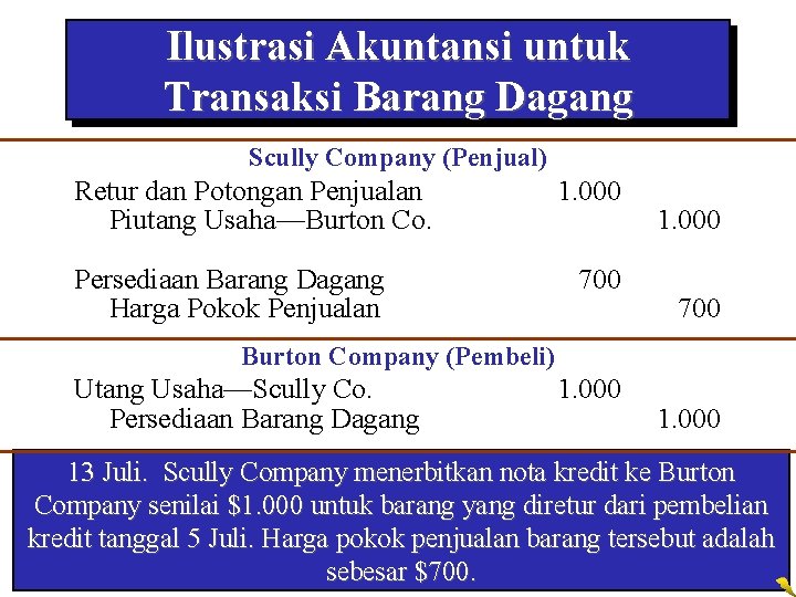 Ilustrasi Akuntansi untuk Transaksi Barang Dagang Scully Company (Penjual) Retur dan Potongan Penjualan Piutang