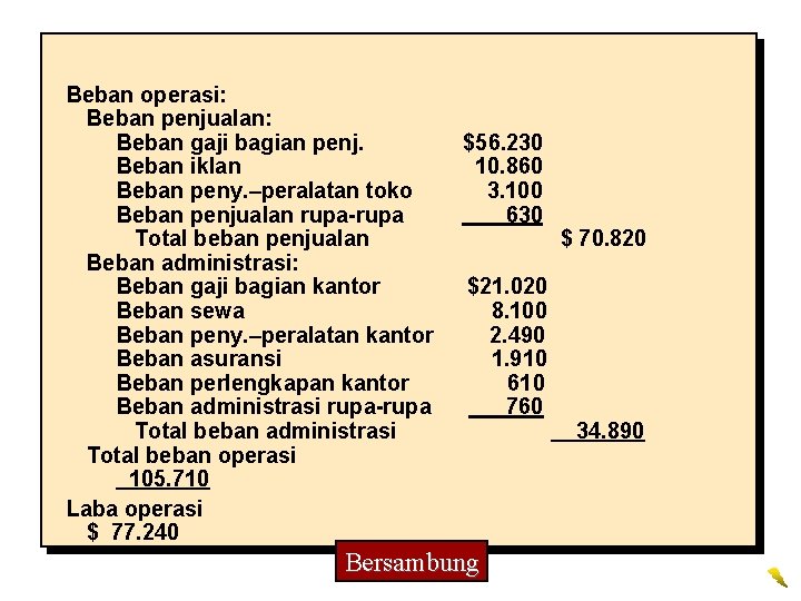 Beban operasi: Beban penjualan: Beban gaji bagian penj. Beban iklan Beban peny. –peralatan toko Beban operasi: Beban penjualan: Beban gaji bagian penj. Beban iklan Beban peny. –peralatan toko