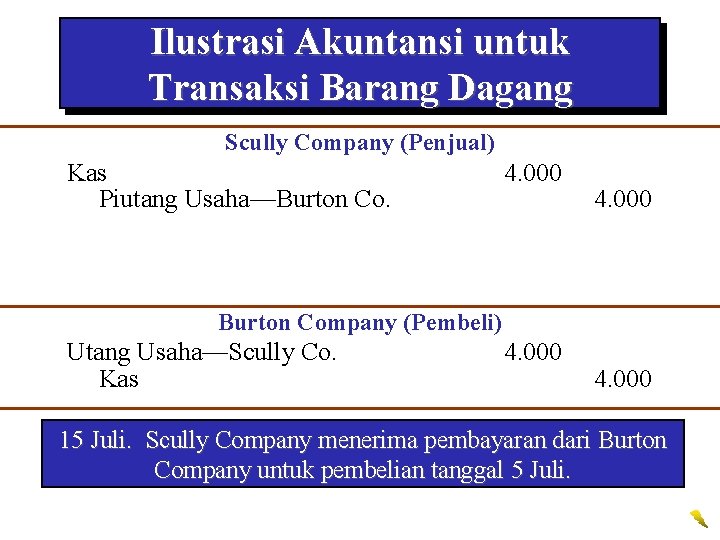 Ilustrasi Akuntansi untuk Transaksi Barang Dagang Scully Company (Penjual) Kas Piutang Usaha—Burton Co. 4.