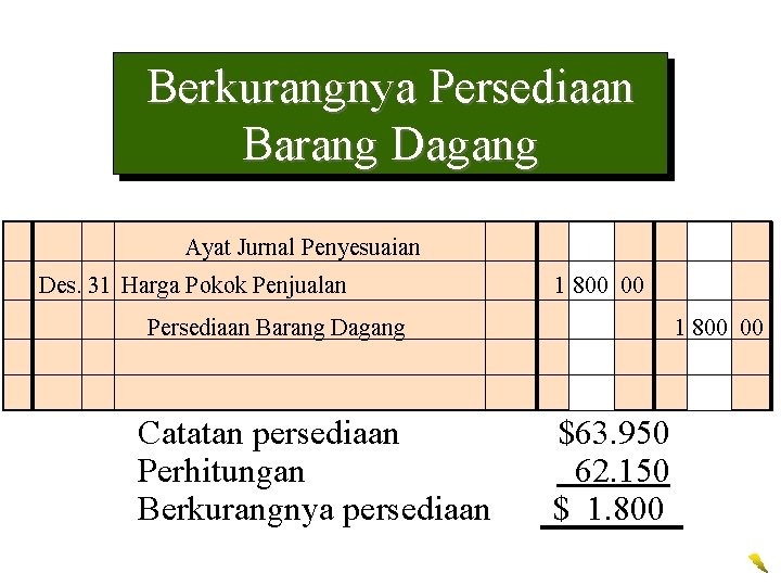 Berkurangnya Persediaan Barang Dagang Ayat Jurnal Penyesuaian Des. 31 Harga Pokok Penjualan 1 800