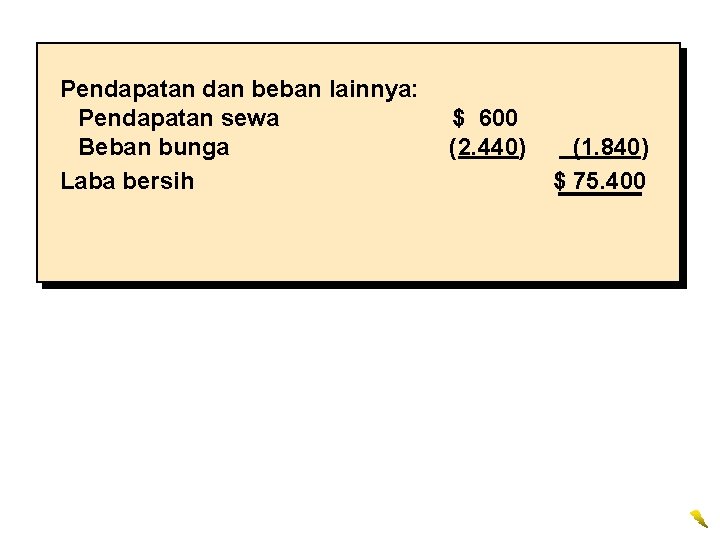 Pendapatan dan beban lainnya: Pendapatan sewa Beban bunga Laba bersih $ 600 (2. 440)