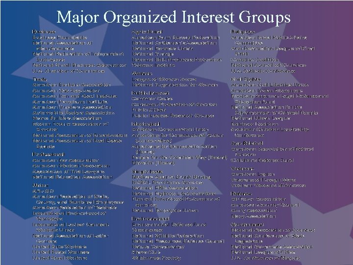 Major Organized Interest Groups 