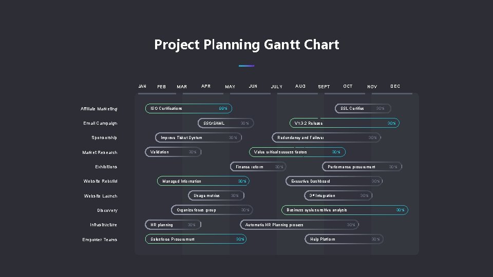 Project Planning Gantt Chart JAN Affiliate Marketing FEB APR MAR Market Research Improve Ticket