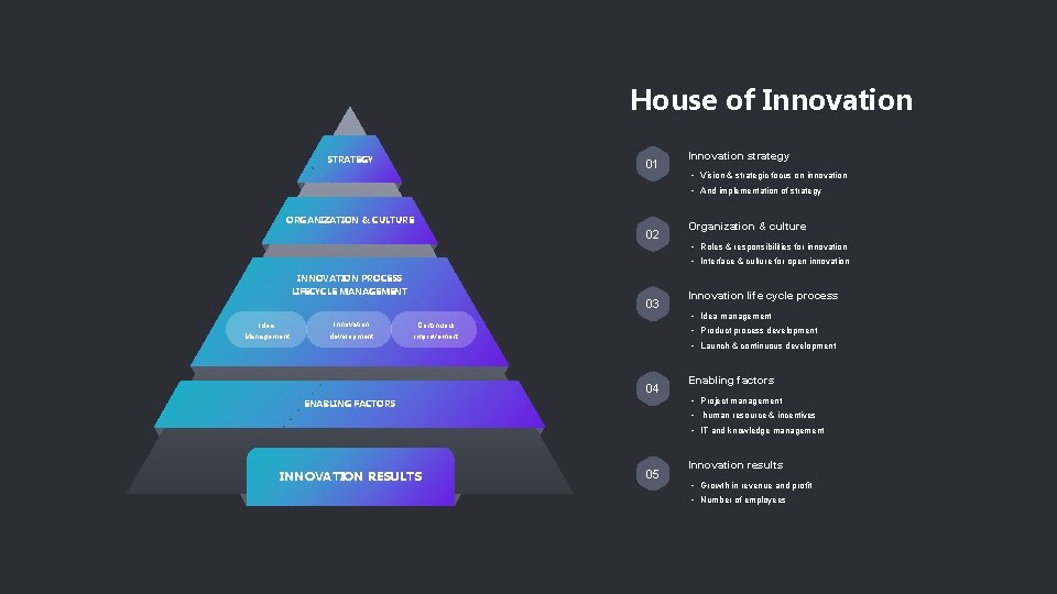 House of Innovation STRATEGY 01 Innovation strategy • Vision & strategic focus on innovation