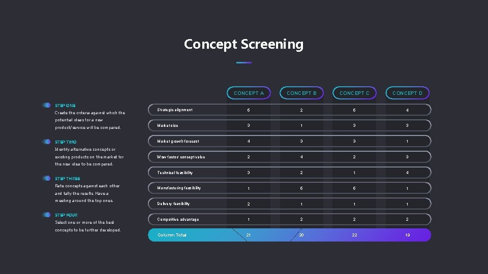 Concept Screening CONCEPT A CONCEPT B CONCEPT C CONCEPT D Strategic alignment 5 2