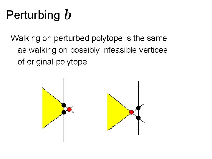 Perturbing Walking on perturbed polytope is the same as walking on possibly infeasible vertices