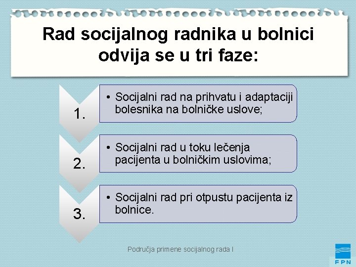 Rad socijalnog radnika u bolnici odvija se u tri faze: 1. 2. 3. •