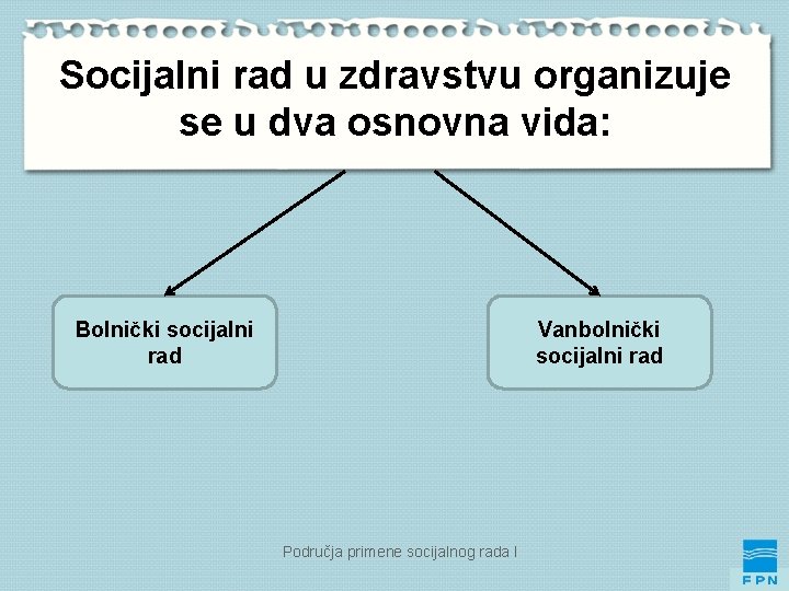 Socijalni rad u zdravstvu organizuje se u dva osnovna vida: Bolnički socijalni rad Vanbolnički