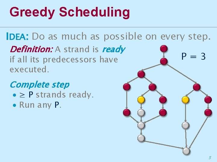 Greedy Scheduling IDEA: Do as much as possible on every step. Definition: A strand