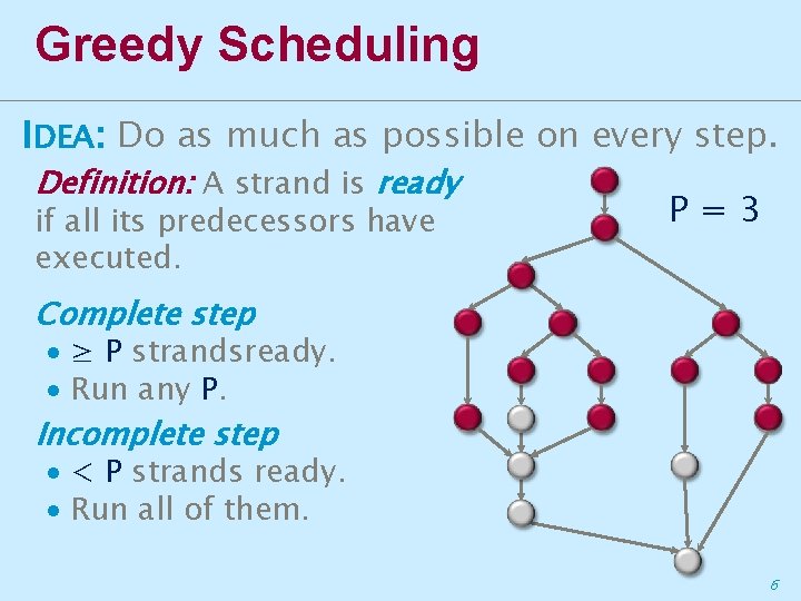Greedy Scheduling IDEA: Do as much as possible on every step. Definition: A strand