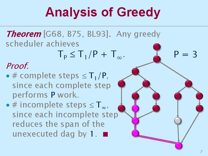 Analysis of Greedy Theorem [G 68, B 75, BL 93]. Any greedy scheduler achieves