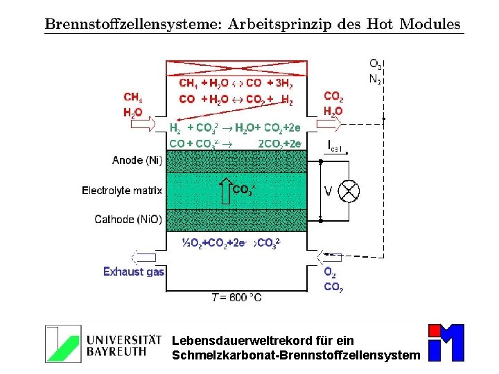 Lebensdauerweltrekord für ein Kleiner Tag der Mathematik, 31. Mai 2014 Universität Bayreuth Schmelzkarbonat-Brennstoffzellensystem 