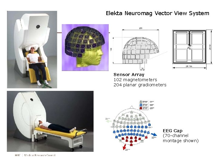 Elekta Neuromag Vector View System Sensor Array 102 magnetometers 204 planar gradiometers EEG Cap Elekta Neuromag Vector View System Sensor Array 102 magnetometers 204 planar gradiometers EEG Cap